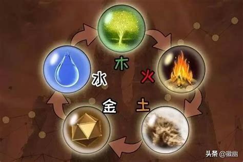 金木水火土物品|五行金木水火土之间的关系——相生、相克、相泄、相耗